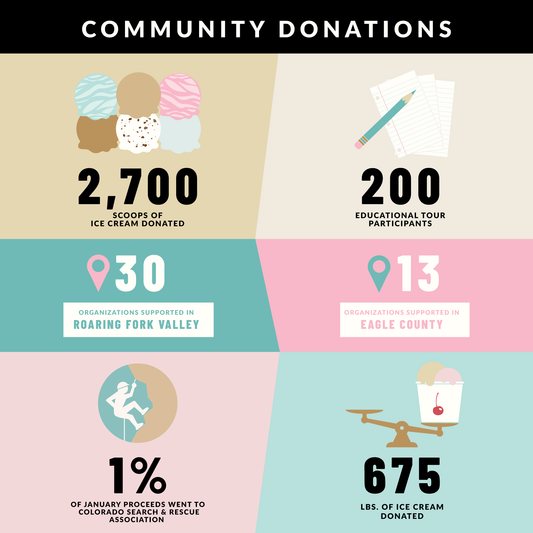 Sundae Gives Back: 2024 Community Scoop