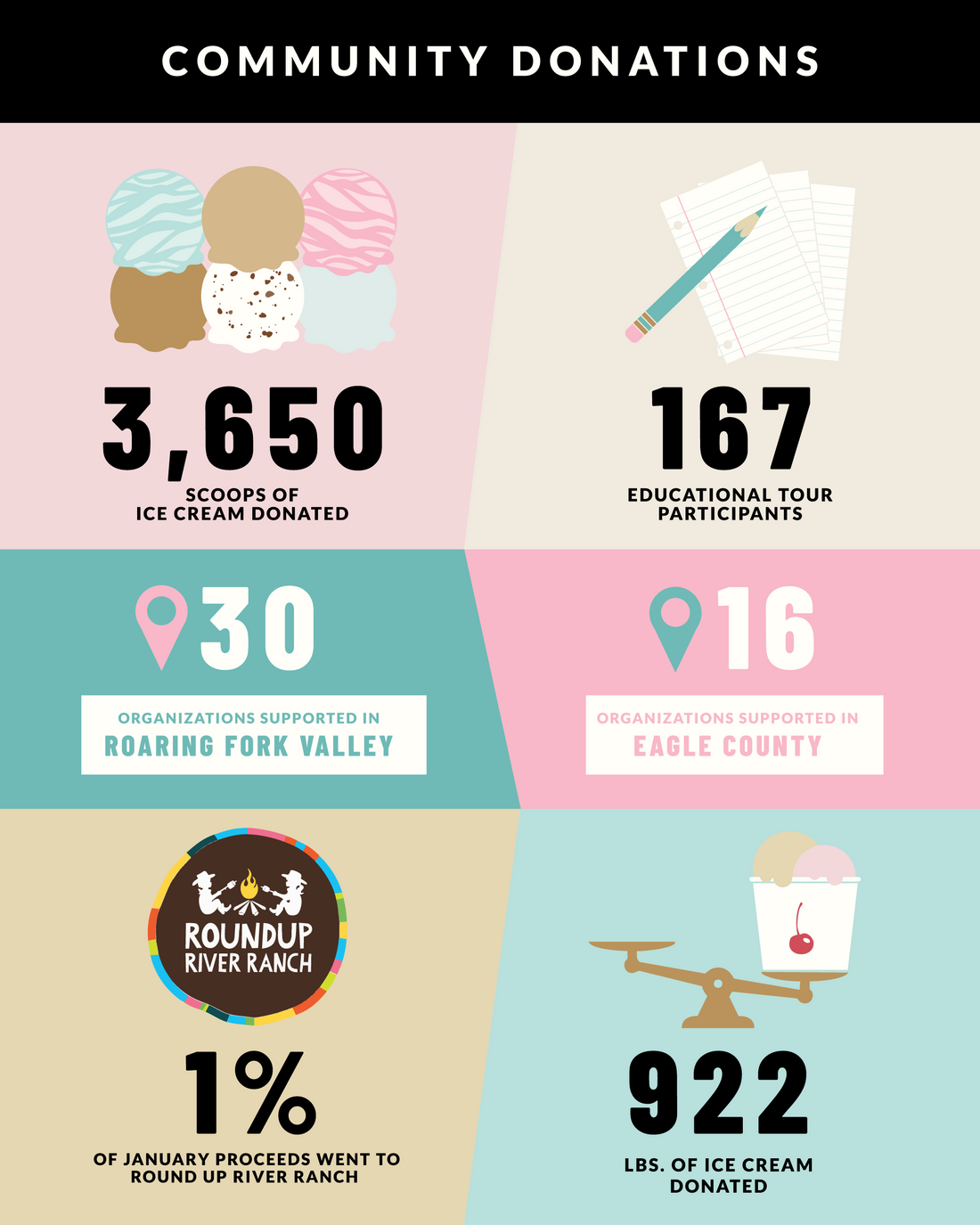 Happy New Year 🎉 Reflecting on an incredible year of giving back!